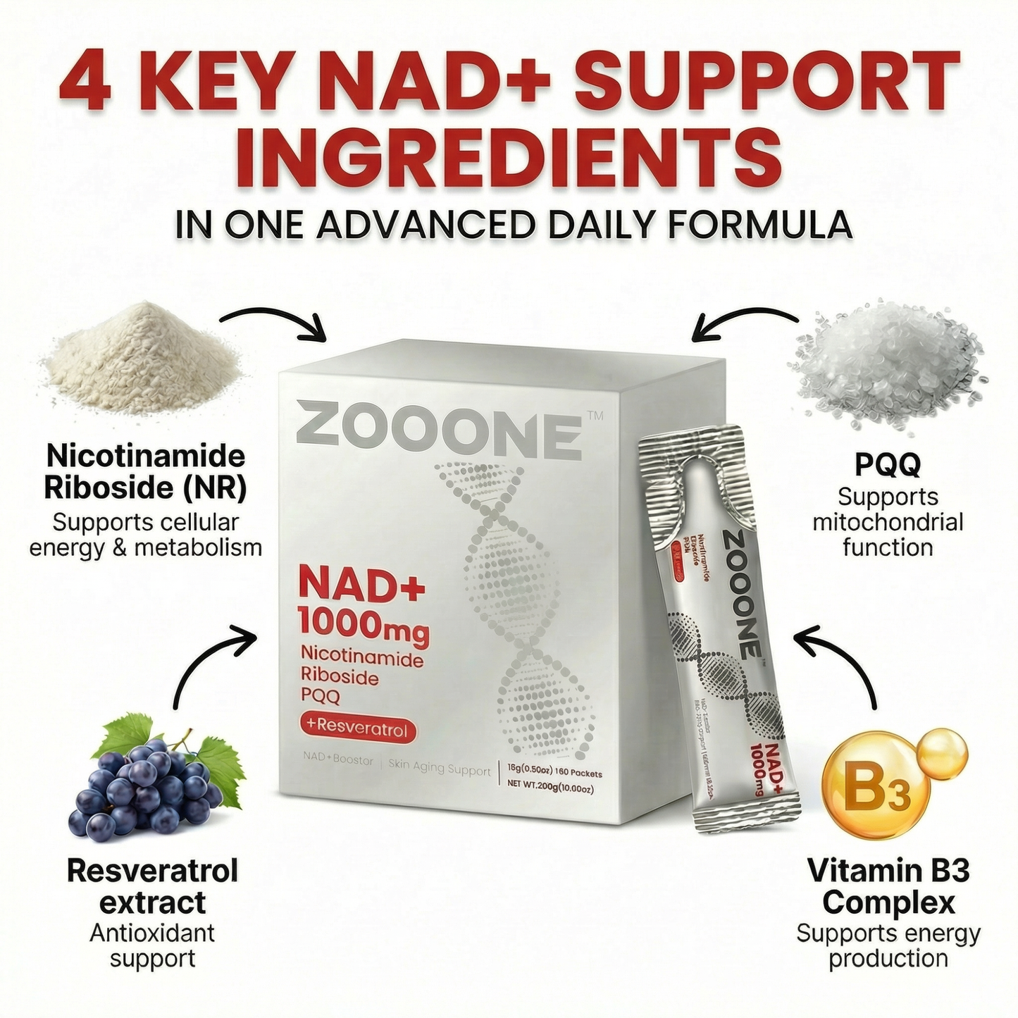 Zooone NAD+ 1000mg ENERGY, FOCUS & LONGEVITY