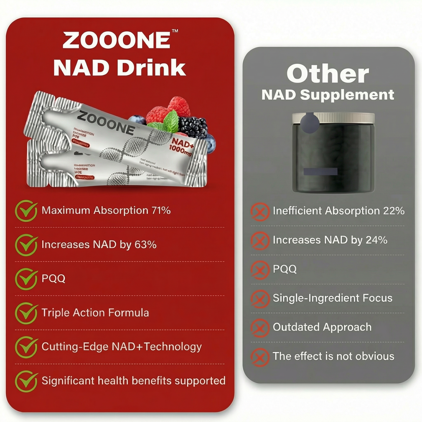 Zooone NAD+ 1000mg ENERGY, FOCUS & LONGEVITY